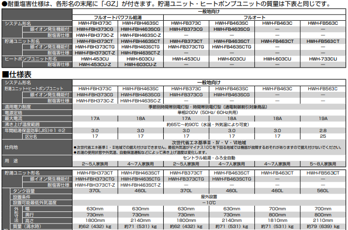 東芝のHWH-B374A-Zのエコキュート交換、修理、取替えをご検討の方へ