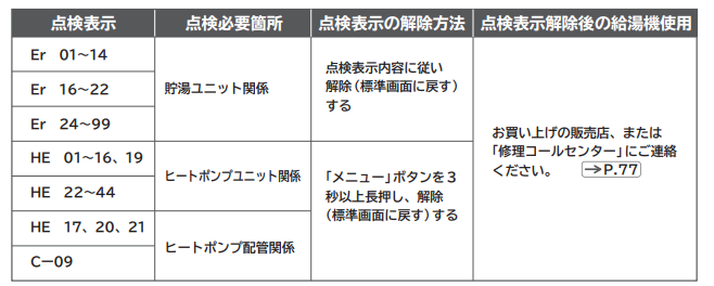 日立のBHP-F37NDからエコキュート交換、修理、取替えをご検討の方へ