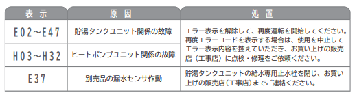 コロナのCHP-H4616Aのエコキュート交換、修理、取替えをご検討の方へ 