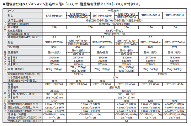 三菱のSRT-HP37W4-BSからエコキュート交換、修理、取替えをご検討の方へ 