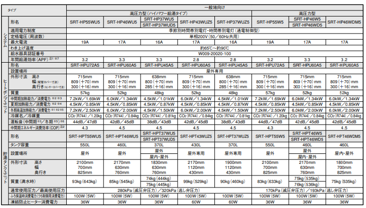 三菱のSRT-HP37WU5からエコキュート交換、修理、取替えをご検討の方へ