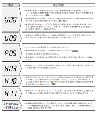 三菱のSRT-HP37WU5からエコキュート交換、修理、取替えをご検討の方へ