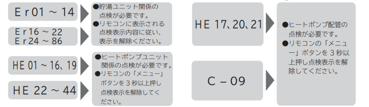 日立のBHP-FS37HDJからエコキュート交換、修理、取替えをご検討の方へ