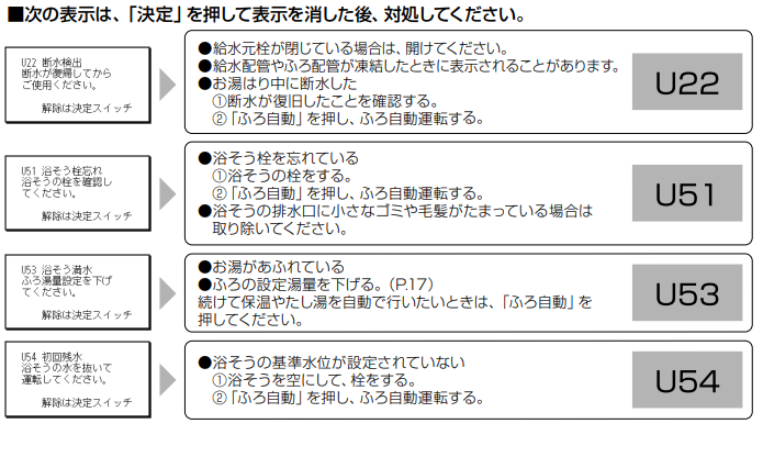 パナソニックのHE-H37HQSからエコキュート交換、修理、取替えをご検討の方へ