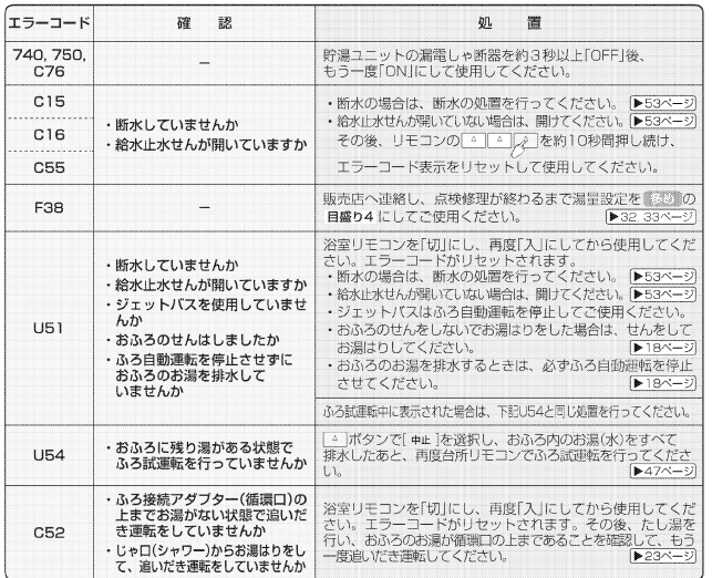 ダイキンのEQ46LFHVEからエコキュート交換、修理、取替えをご検討の方へ 