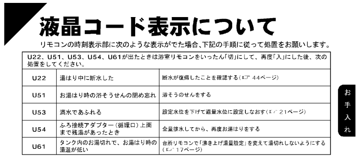 ダイキンのEQ37D2FVからエコキュート交換、修理、取替えをご検討の方へ