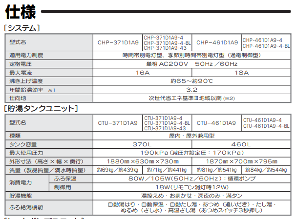 コロナのCHP-461D1A9からエコキュート交換、修理、取替えをご検討の方へ