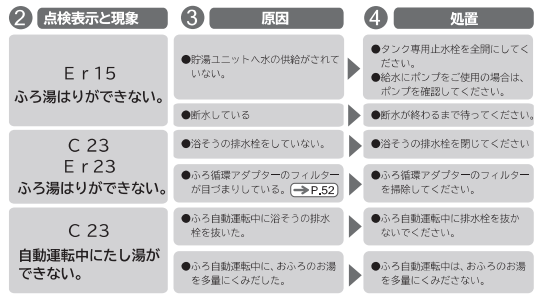 日立のBHP-FW37HDEからエコキュート交換、修理、取替えをご検討の方へ