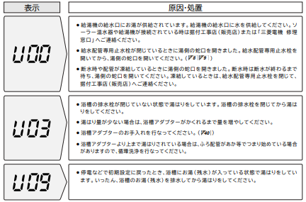 三菱のSRT-HP46WDM3からエコキュート交換、修理、取替えをご検討の方へ