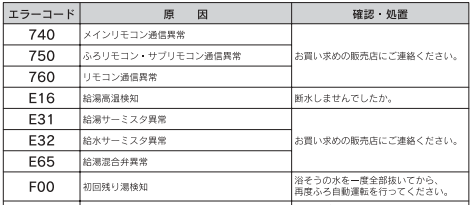 長府のEHP-4645GPXHKからエコキュート交換、修理、取替えをご検討の方へ