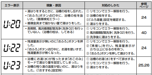 東芝のHWH-FB461SCのエコキュート交換、修理、取替えをご検討の方へ