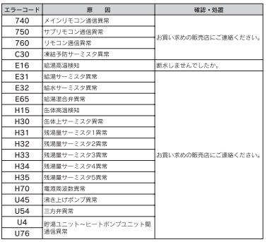 長府のEHP-4646GPHKからエコキュート交換、修理、取替えをご検討の方へ