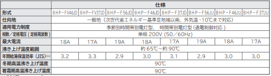 日立のBHP-F46JUからエコキュート交換、修理、取替えをご検討の方へ