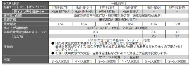 東芝のHWH-B464からエコキュート交換、修理、取替えをご検討の方へ 