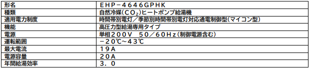 長府のEHP-4646GPHKからエコキュート交換、修理、取替えをご検討の方へ