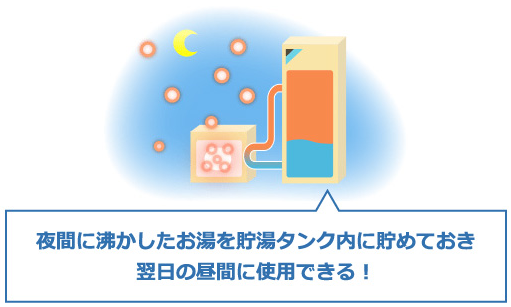 東芝のHWH-FB461SCのエコキュート交換、修理、取替えをご検討の方へ