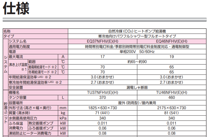 ダイキンのEQ37J5FVのエコキュート交換、修理、取替えをご検討の方へ