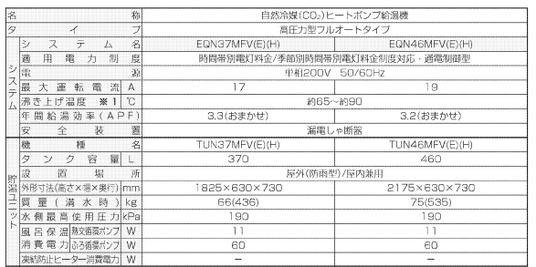 ダイキンのEQ37MFVEからエコキュート交換、修理、取替えをご検討の方へ