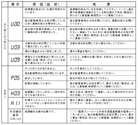 三菱のSRT-HP37WZ1のエコキュート交換、修理、取替えをご検討の方へ