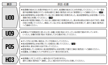 三菱のSRT-HP37WUX5からエコキュート交換、修理、取替えをご検討の方へ