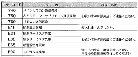 朝日ソーラーのASQ-4602FNからエコキュート交換、修理、取替えをご検討の方へ