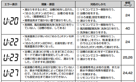 東芝のHWH-FB461SC-Zからエコキュート交換、修理、取替えをご検討の方へ