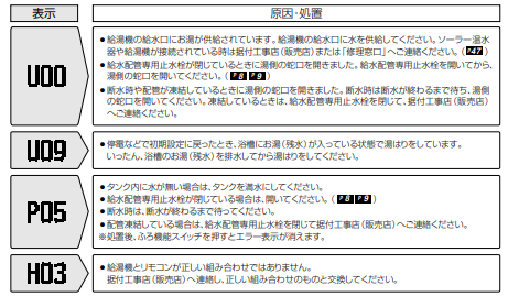 三菱のSRT-HP43WUZ5-Aからエコキュート交換、修理、取替えをご検討の方へ