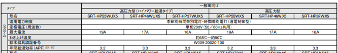 三菱のSRT-HP37WUX5からエコキュート交換、修理、取替えをご検討の方へ