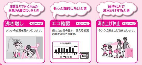 ダイキンのEQ37TFHVEからエコキュート交換、修理、取替えをご検討の方へ